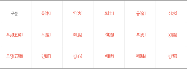 오금희와 오행