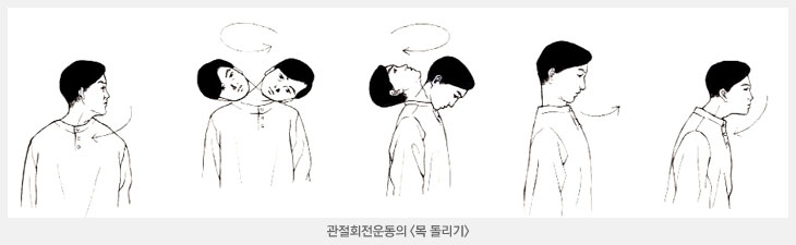 관절회전운동