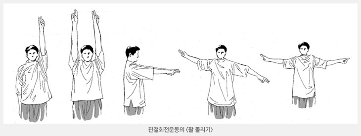 관절회전운동